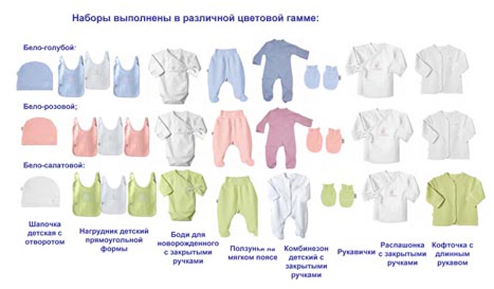 Одежда для новорожденных виды и названия
